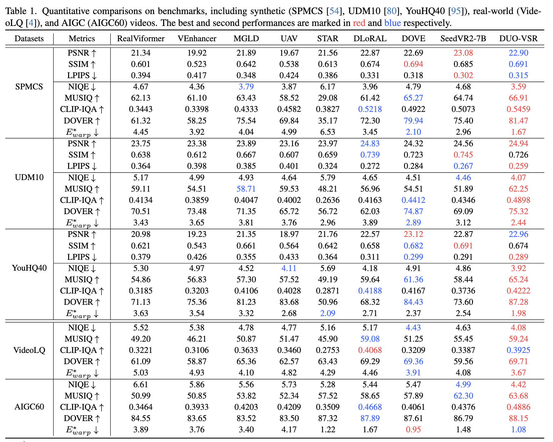 Quantitative comparison tables