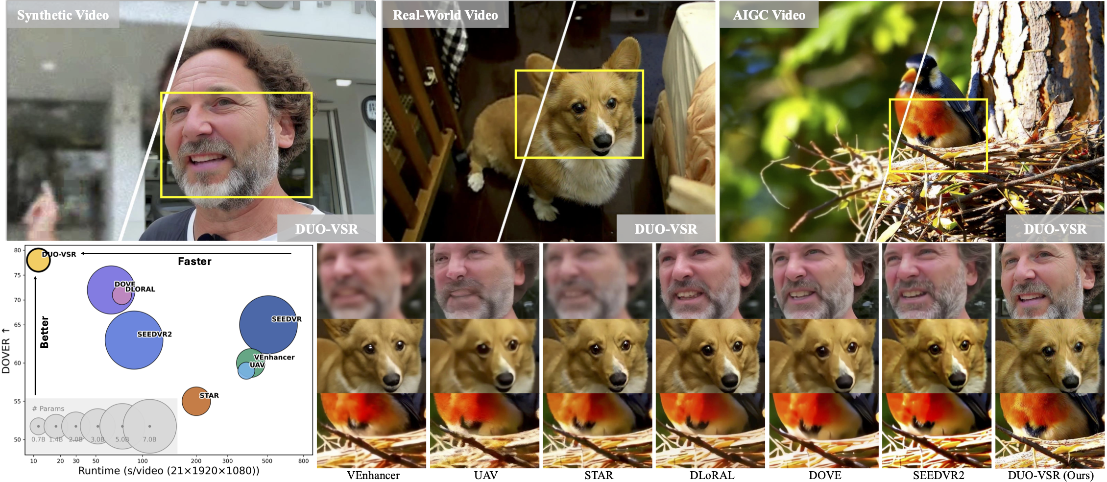 Inference Speed and Performance Comparison